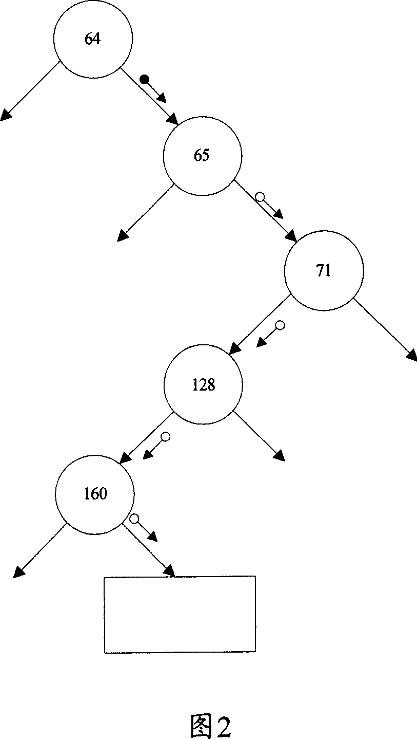 Domain name information storage and inquiring method and system