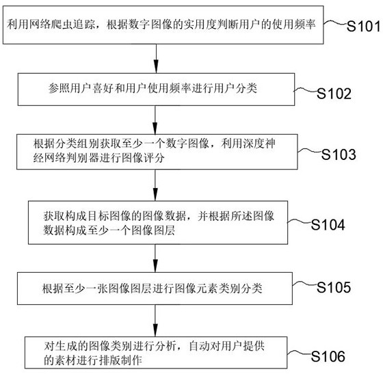 Digital image generation typesetting system and method