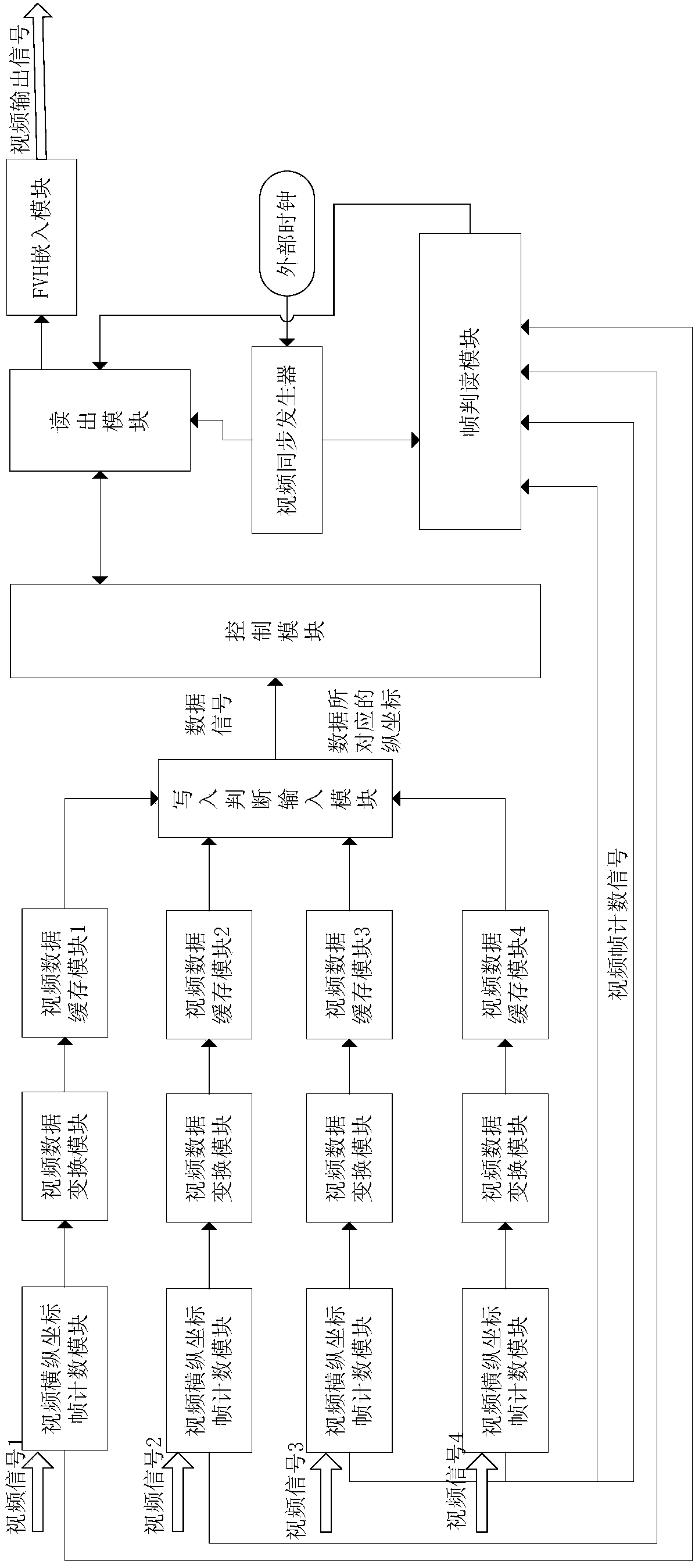 Broadcast level monitor and monitoring picture generating method