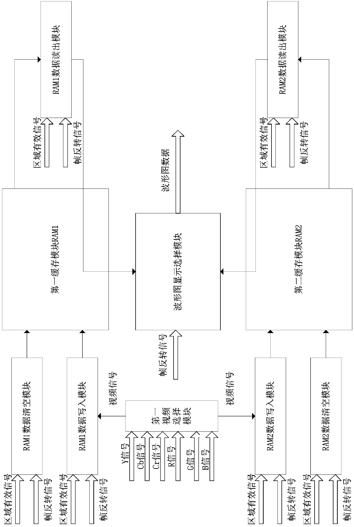 Broadcast level monitor and monitoring picture generating method