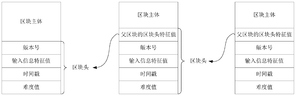 Data synchronization method and device, equipment and medium