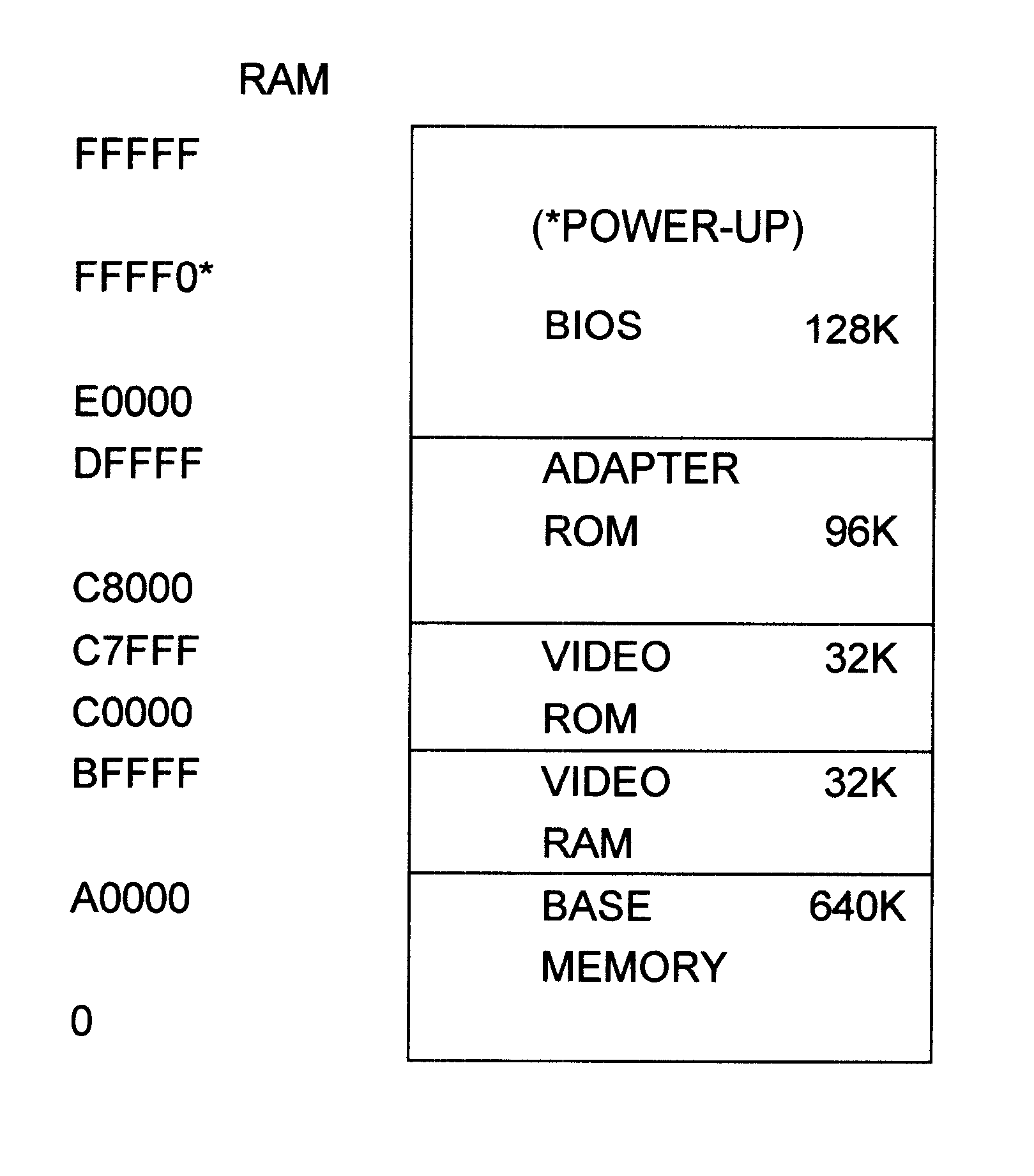 Data processor having BIOS packing compression/decompression architecture