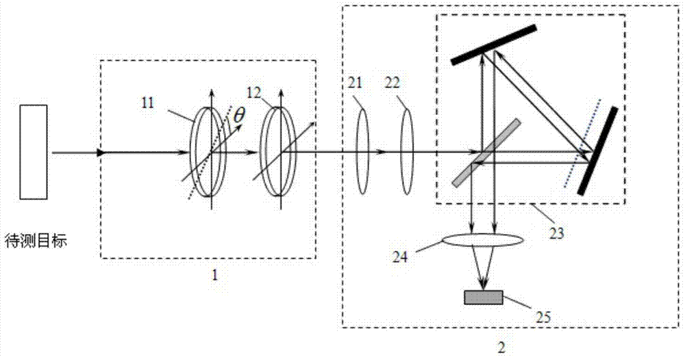 Full-Stokes interference imaging spectral device and method based on time-sharing polarization modulation