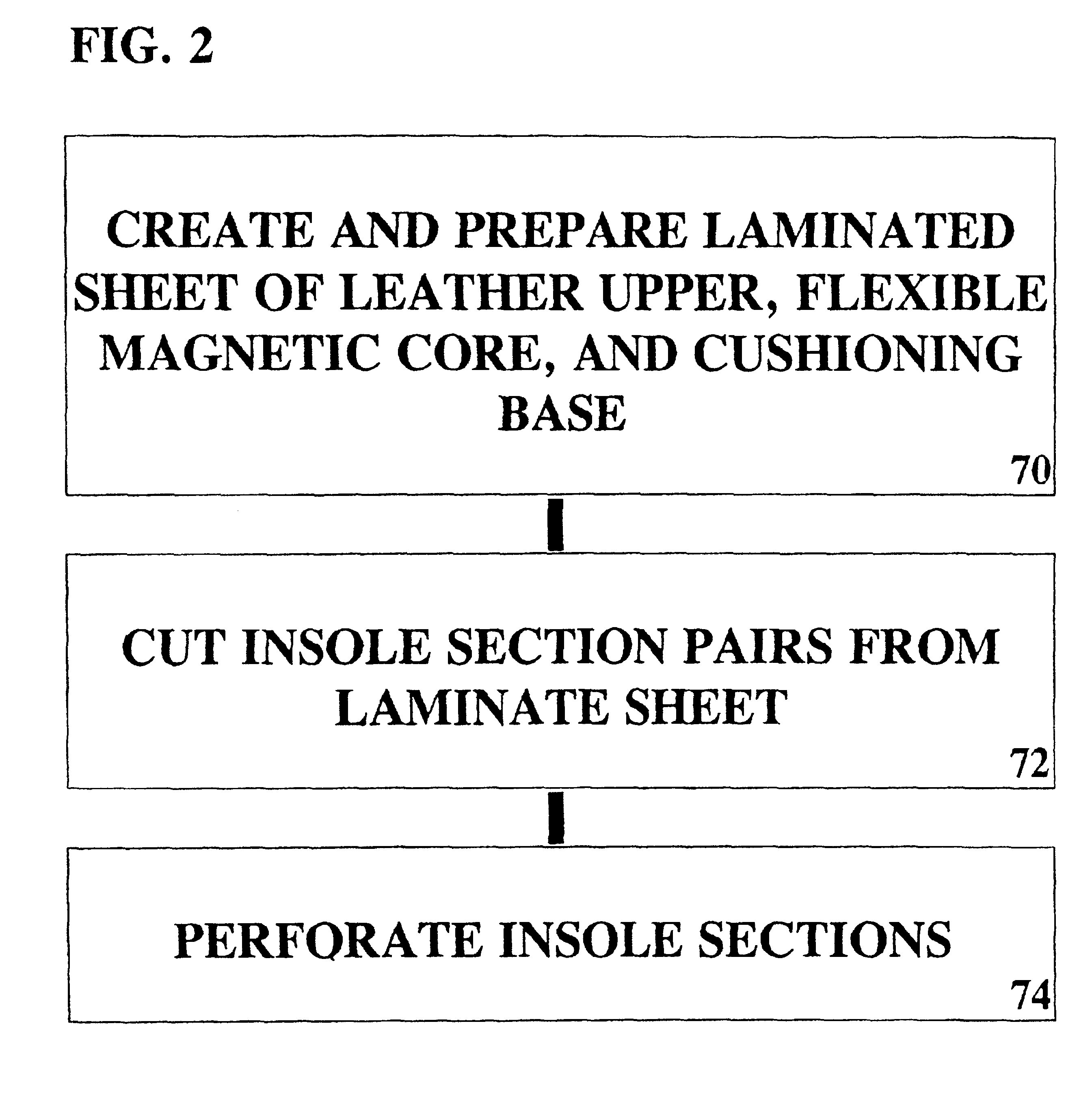 Flexible magnetic insole and method of manufacture