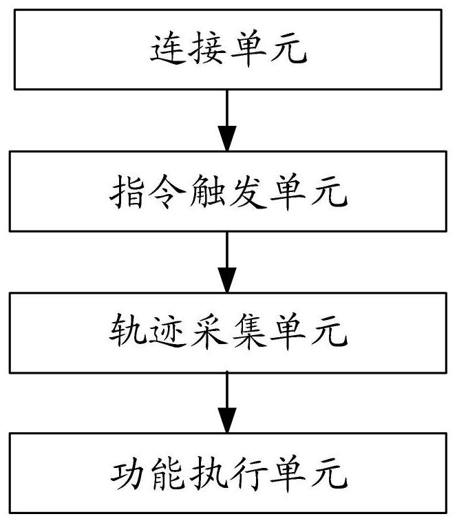 Method for realizing remote annotation, intelligent pen, equipment and medium