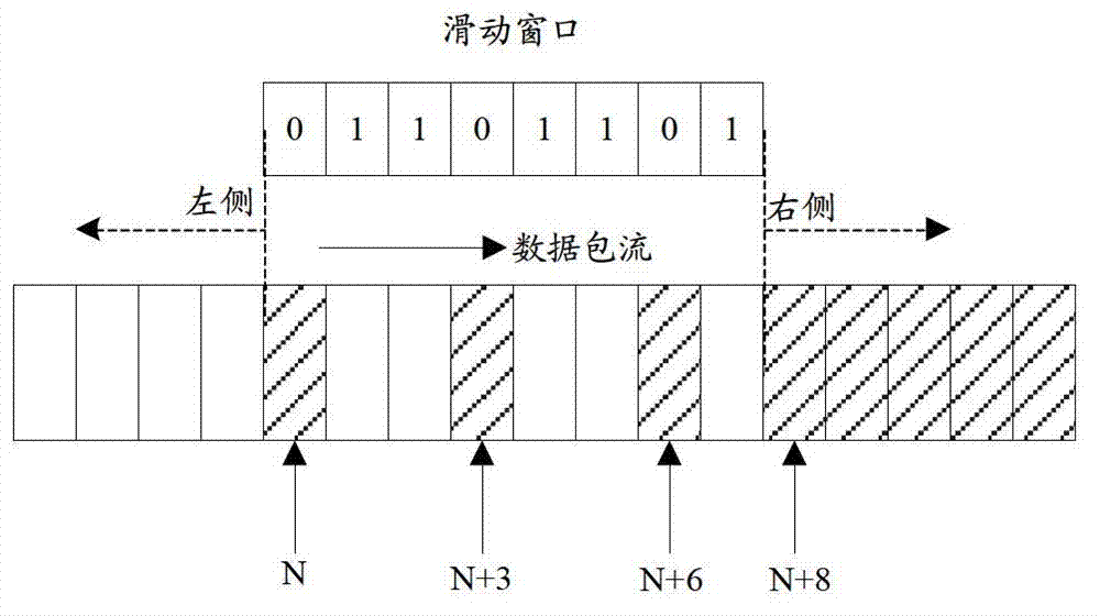 Message anti-replay method, message anti-replay device and network device