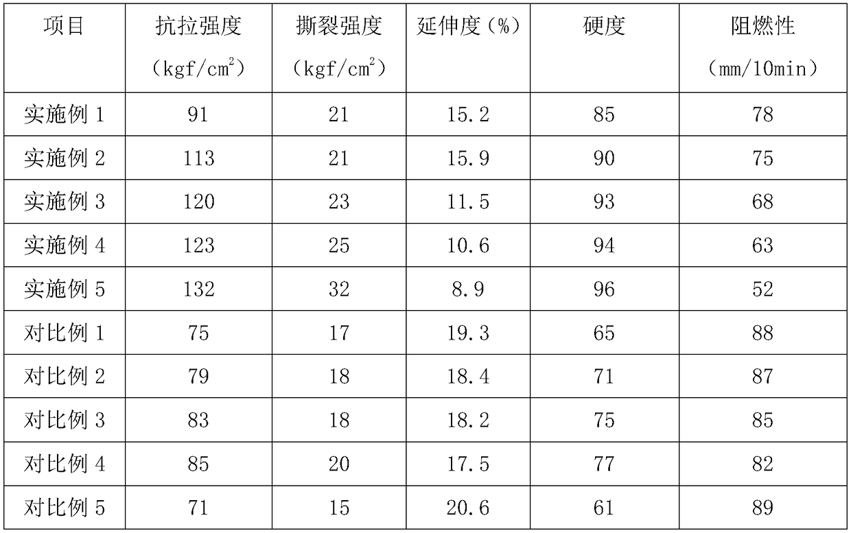 Flame retardant material and preparation method thereof