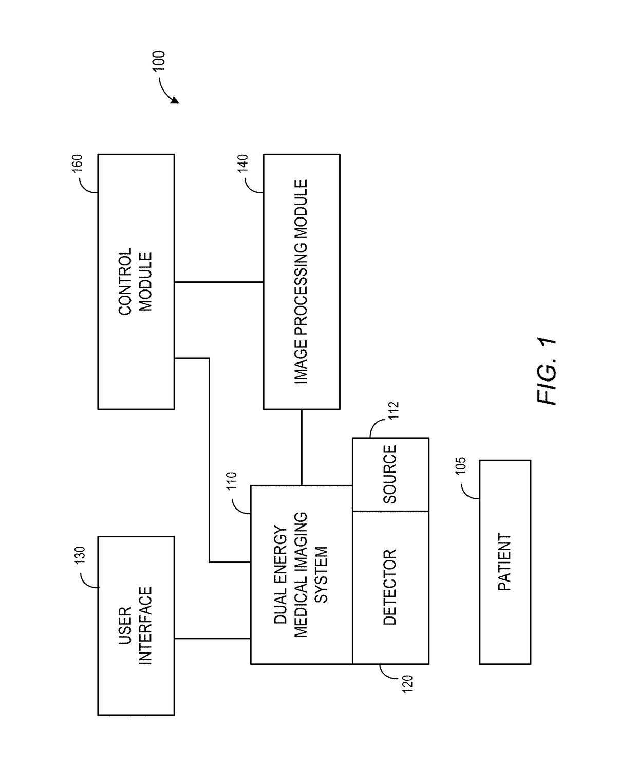 Fast dual energy for general radiography