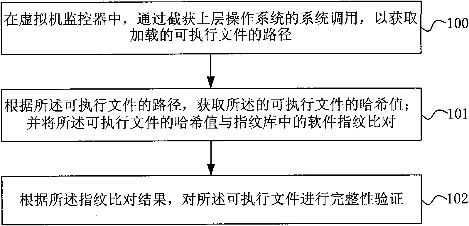 Method and system for verifying software completeness