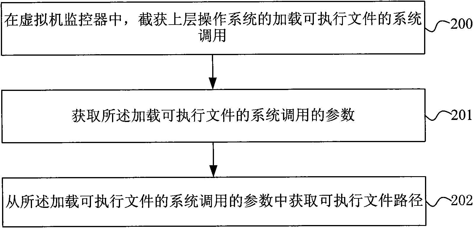 Method and system for verifying software completeness