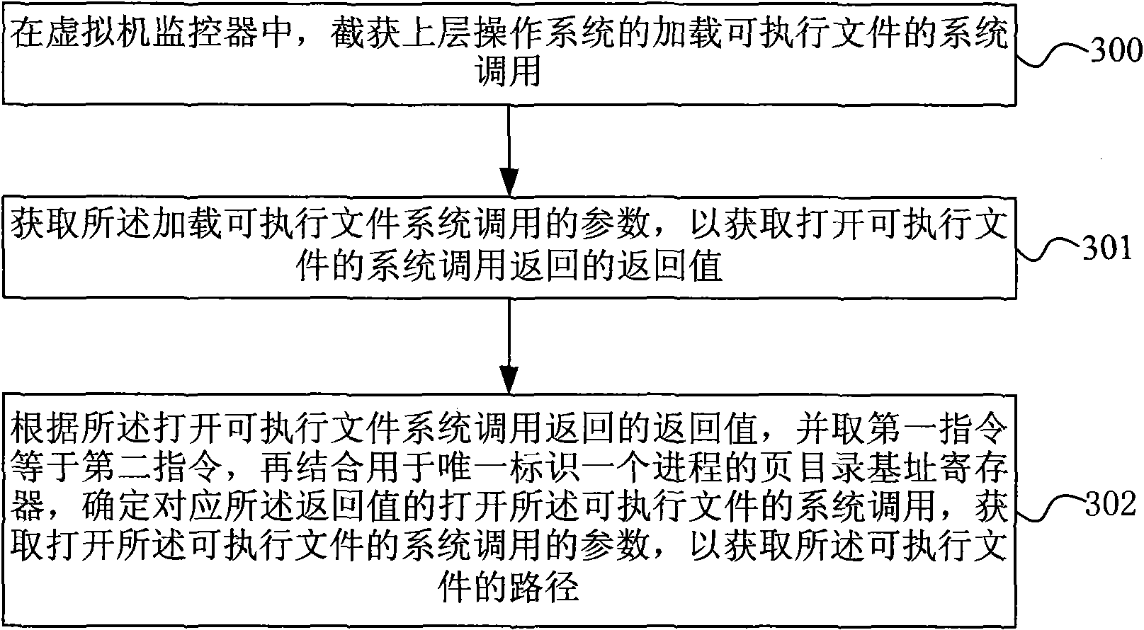 Method and system for verifying software completeness