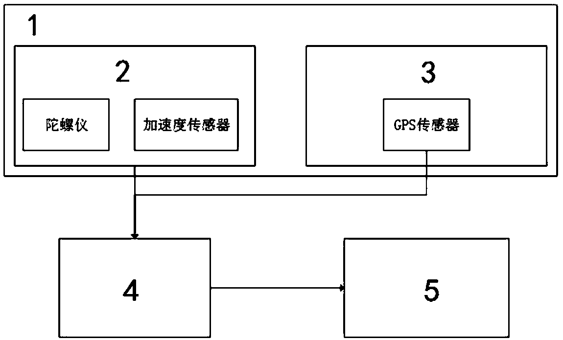 Unmanned aerial vehicle anti-GPS spoofing system and method based on multisource information fusion