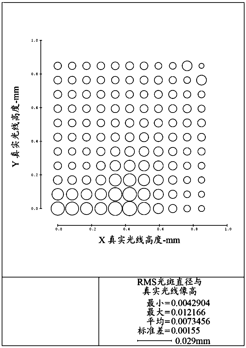 Pickup lens group