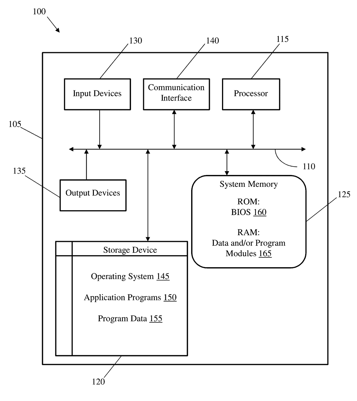 Centralized application programming interface monitoring tool