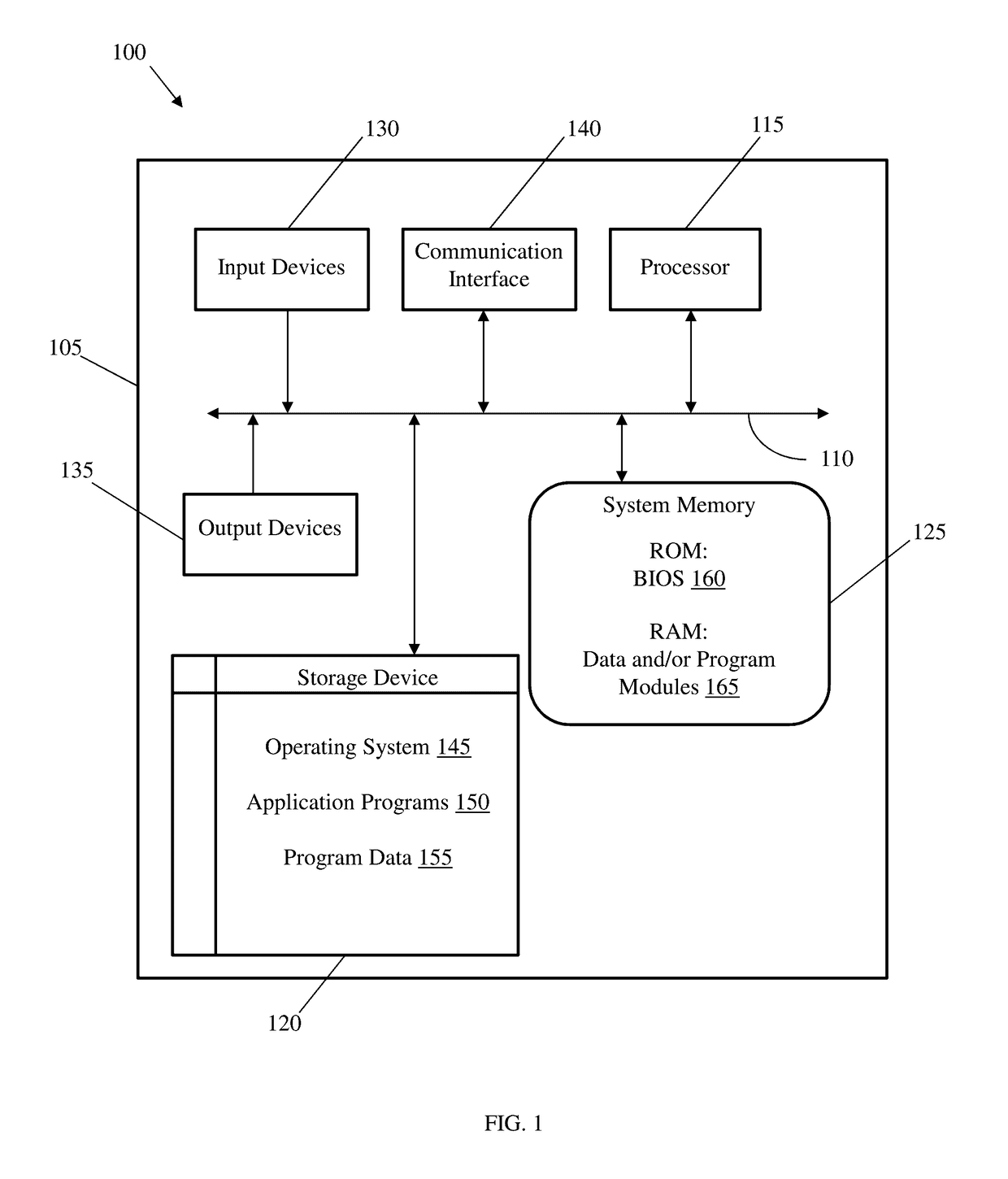 Centralized application programming interface monitoring tool