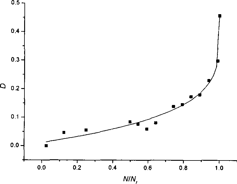 Low-cycle fatigue damage quantitatively characterizing method based on metal magnetic memory detection technology