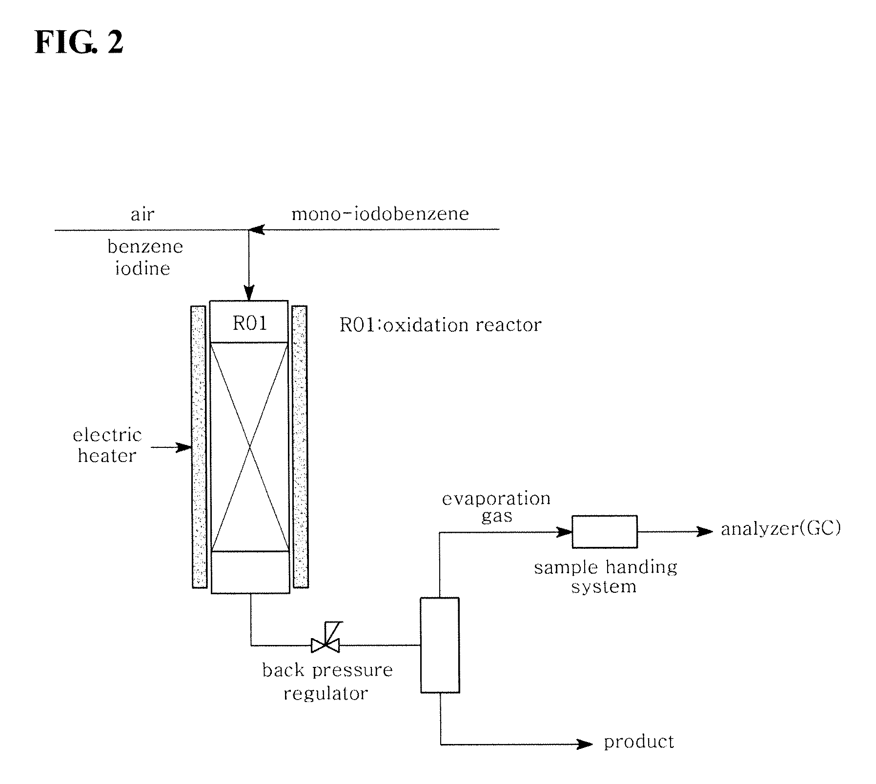 Manufacturing process for iodinated aromatic compounds