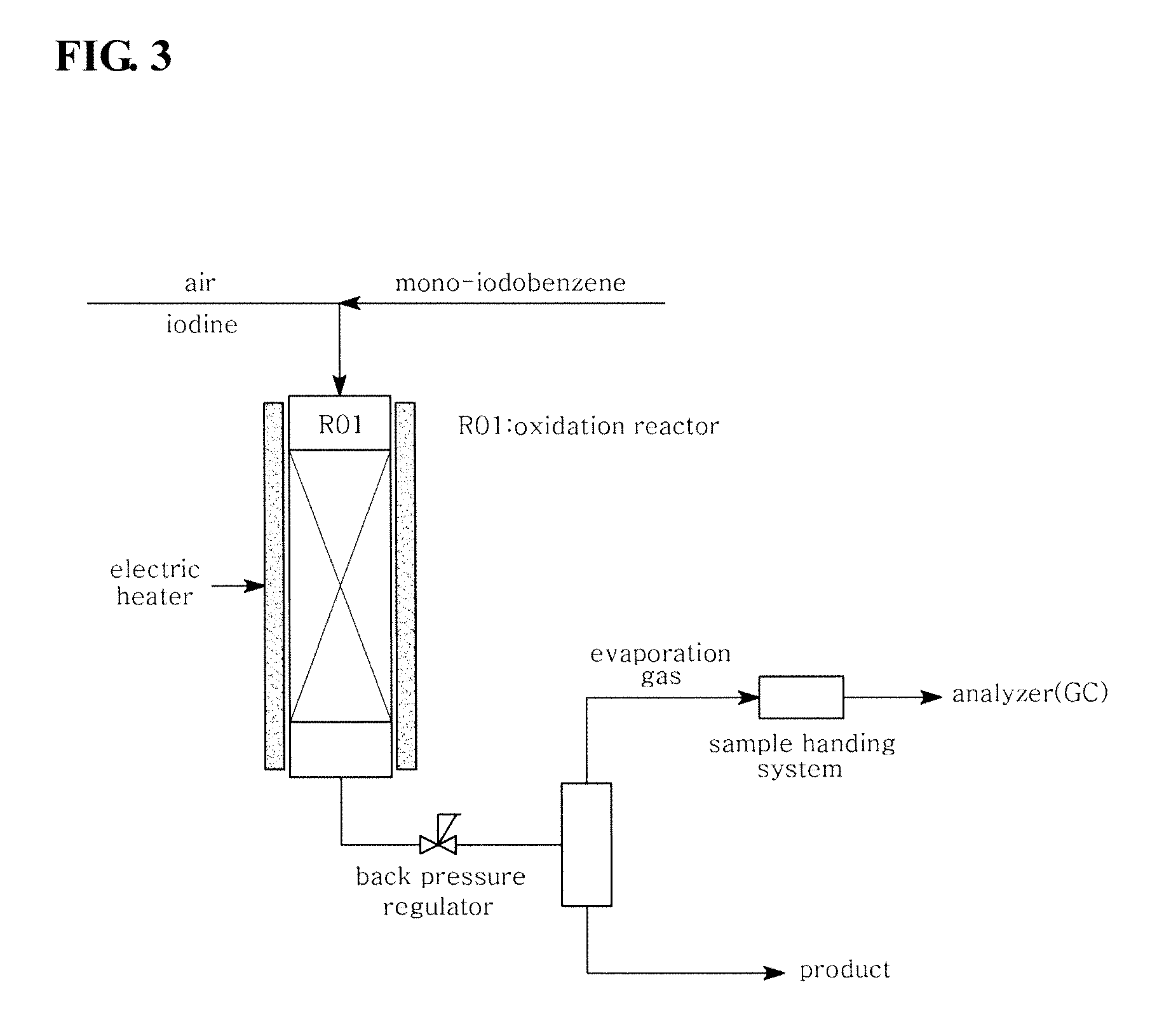 Manufacturing process for iodinated aromatic compounds