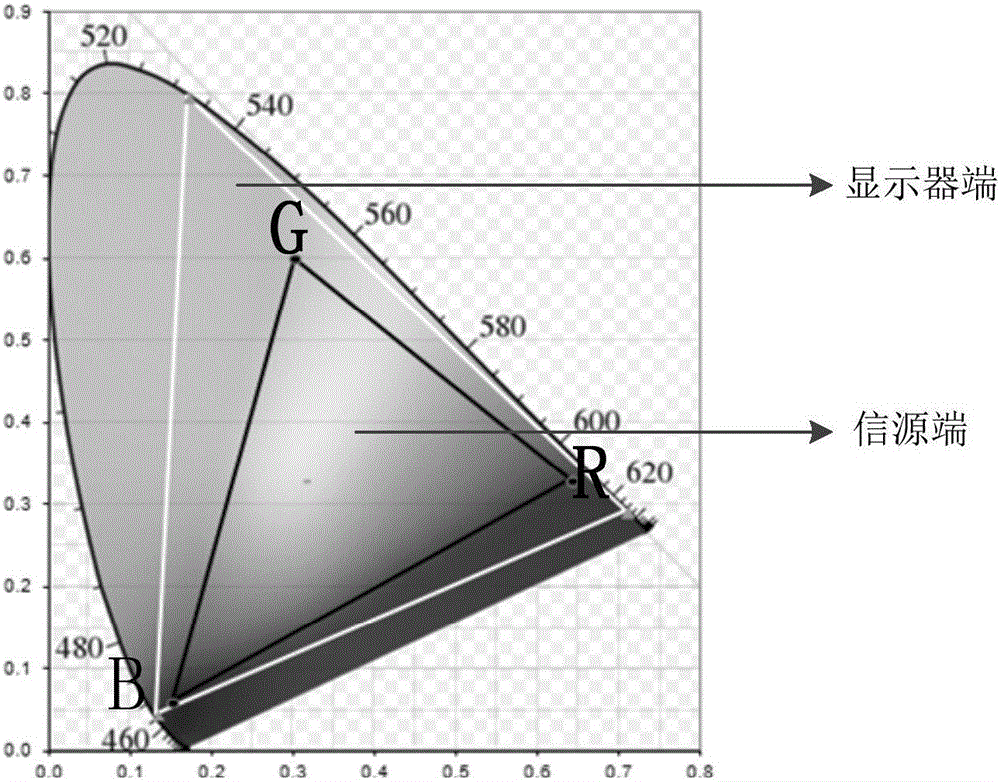 Color gamut keeping system and method