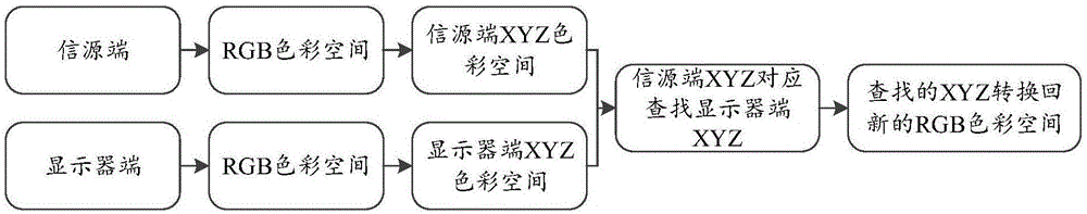 Color gamut keeping system and method