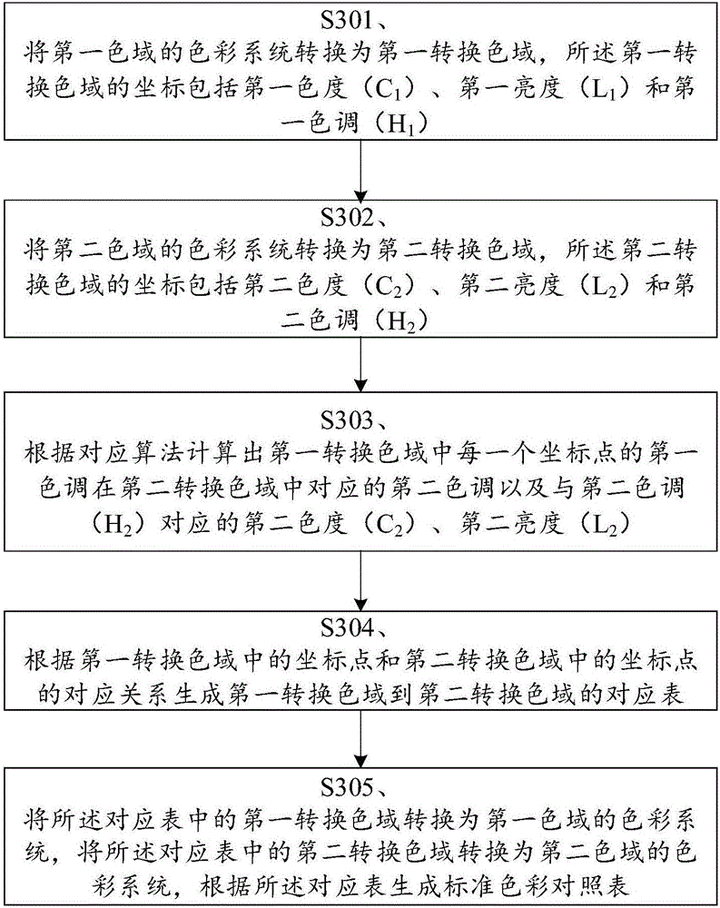 Color gamut keeping system and method