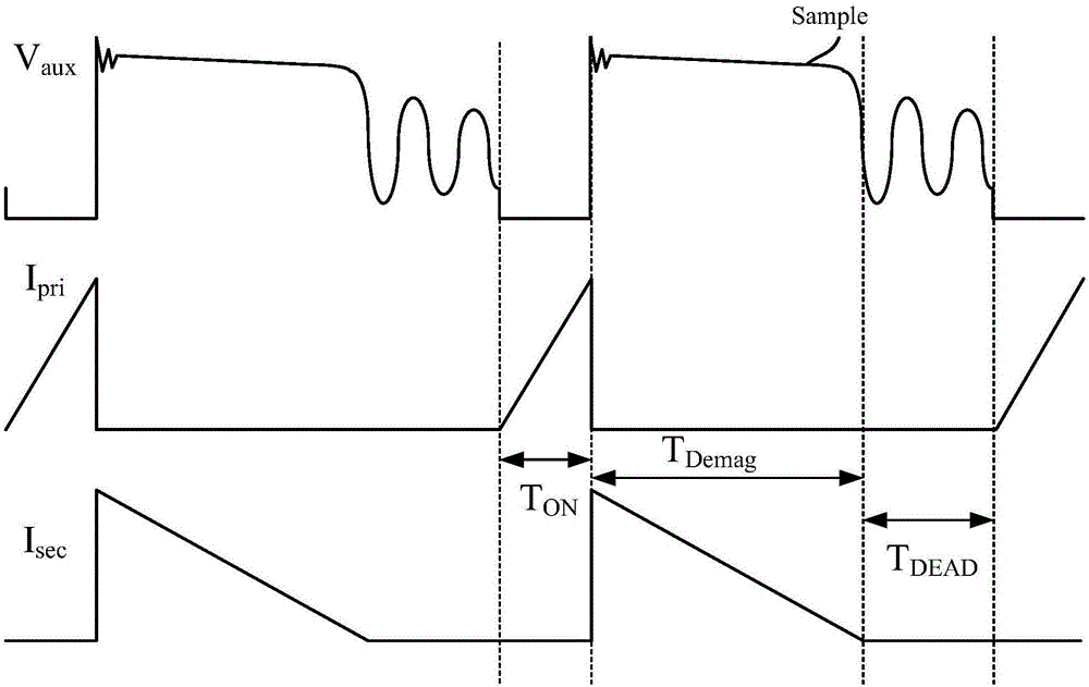 Switching power supply converter control circuit and control method thereof