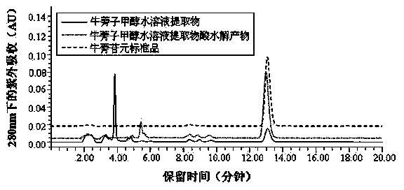 Blautia sp. AUH-JLD56 and application thereof in conversion of arctigenin