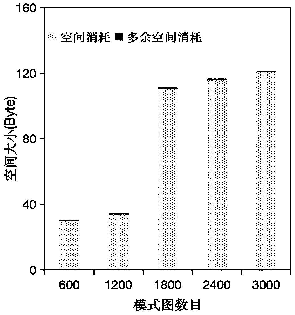 A multi-mode graph index construction method and system for weak structure correlation