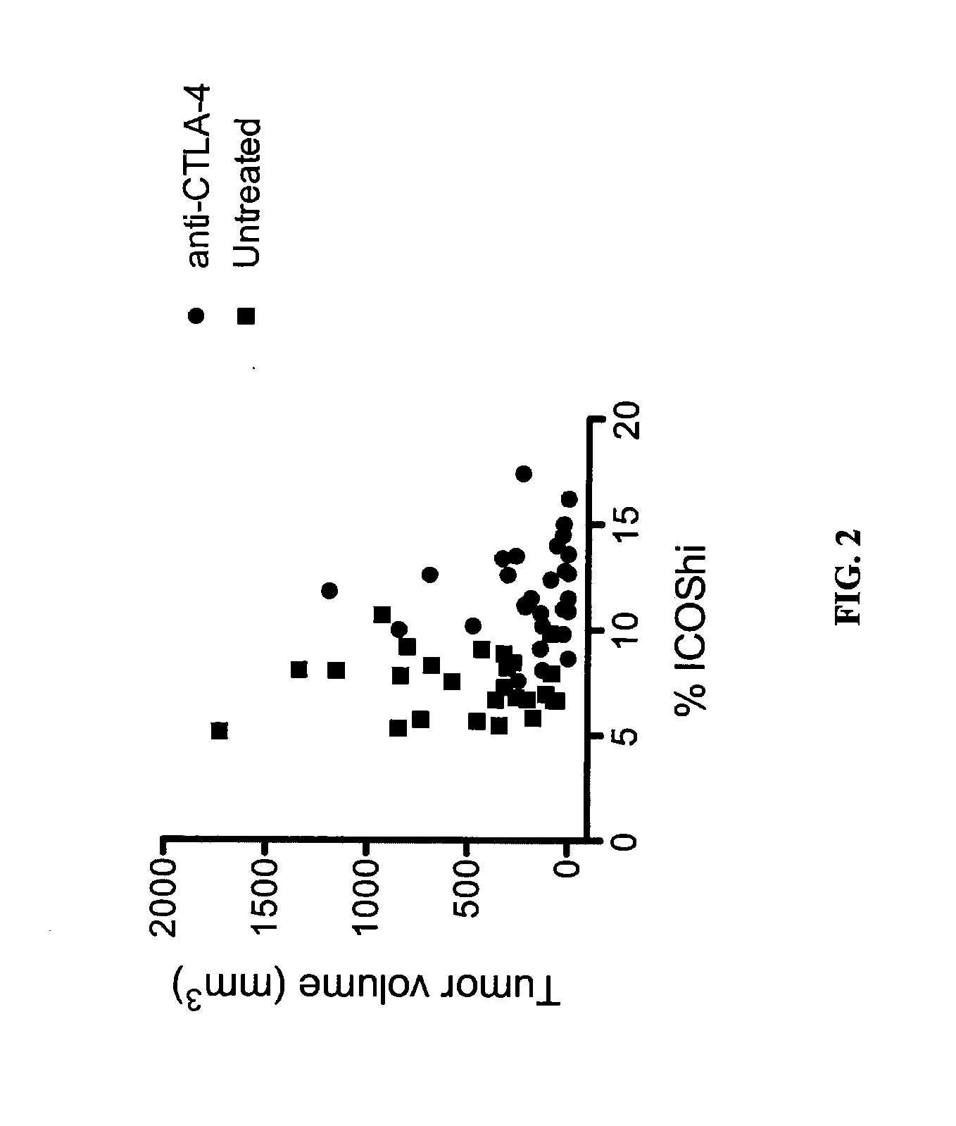 Combination Immunotherapy for the Treatment of Cancer