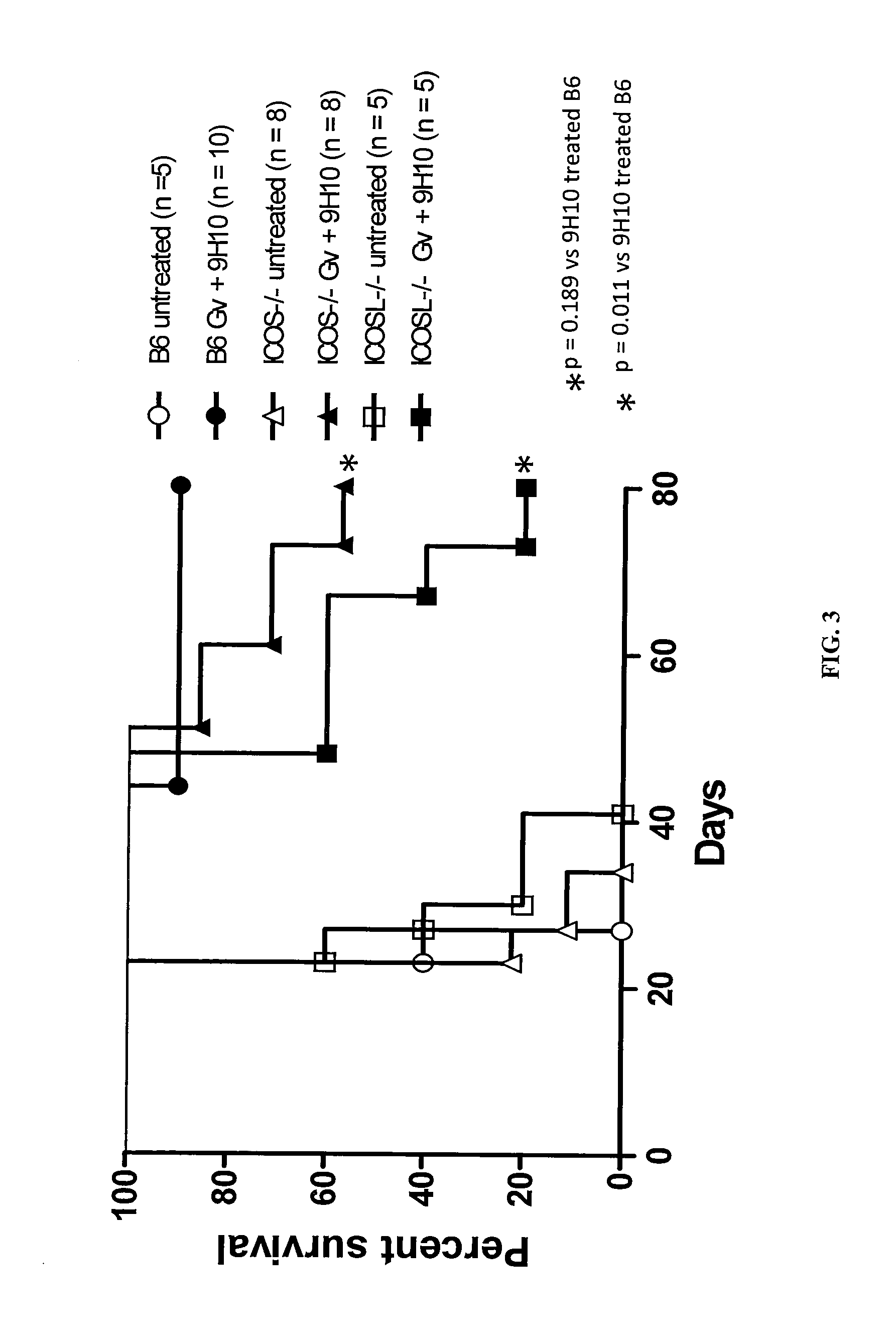 Combination Immunotherapy for the Treatment of Cancer