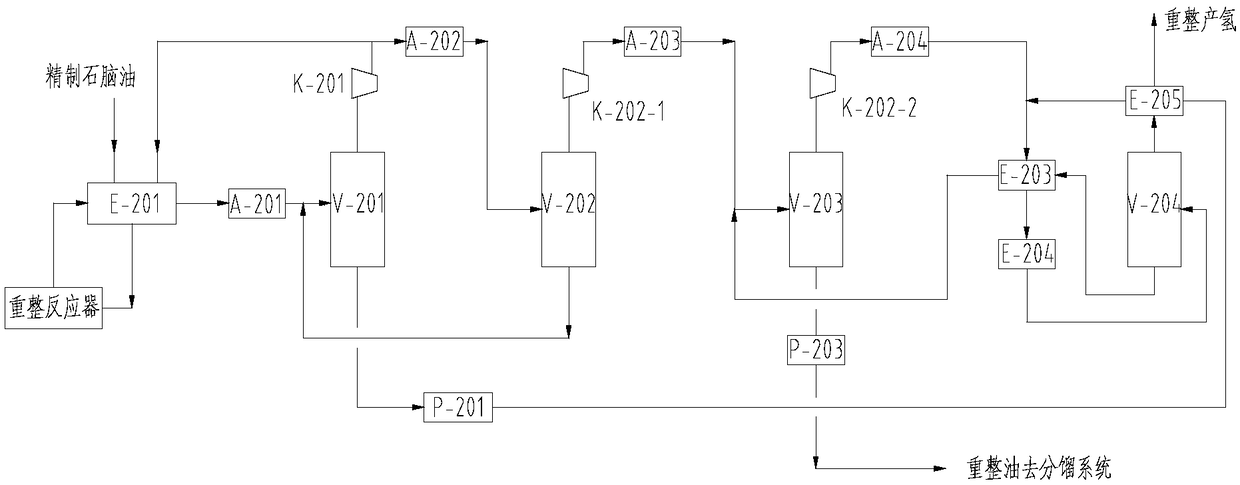 Catalytic reforming recontacting process with cold capacity equalization setting