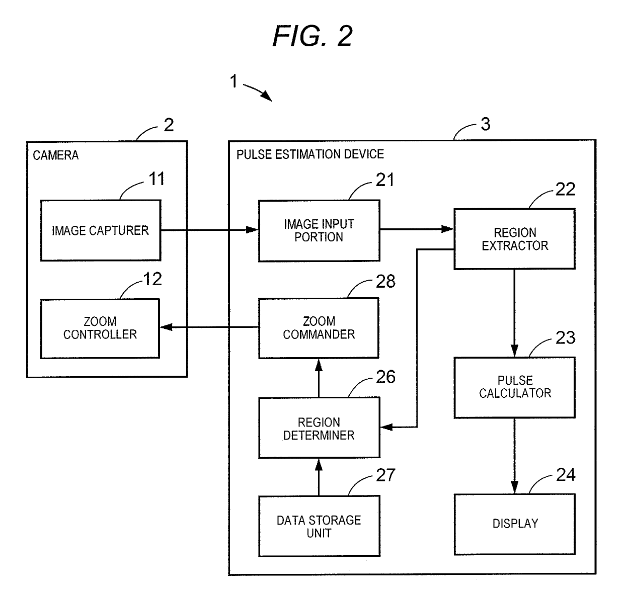 Pulse estimation device, pulse estimation system, and pulse estimation method