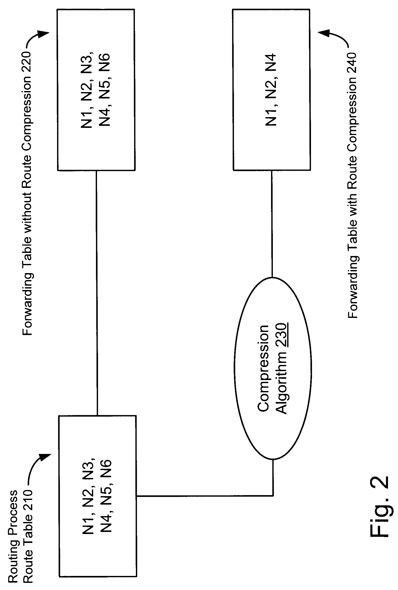 Method and system for compressing route entries in a route table based on equal-cost multi-paths (ECMPs) matches