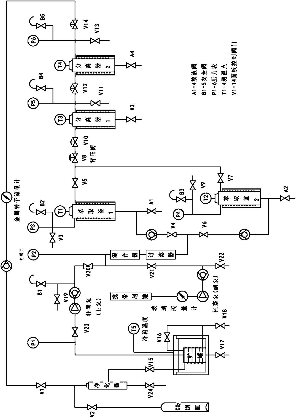 Industrial utilization of ginger and constructed anti-allergy composition