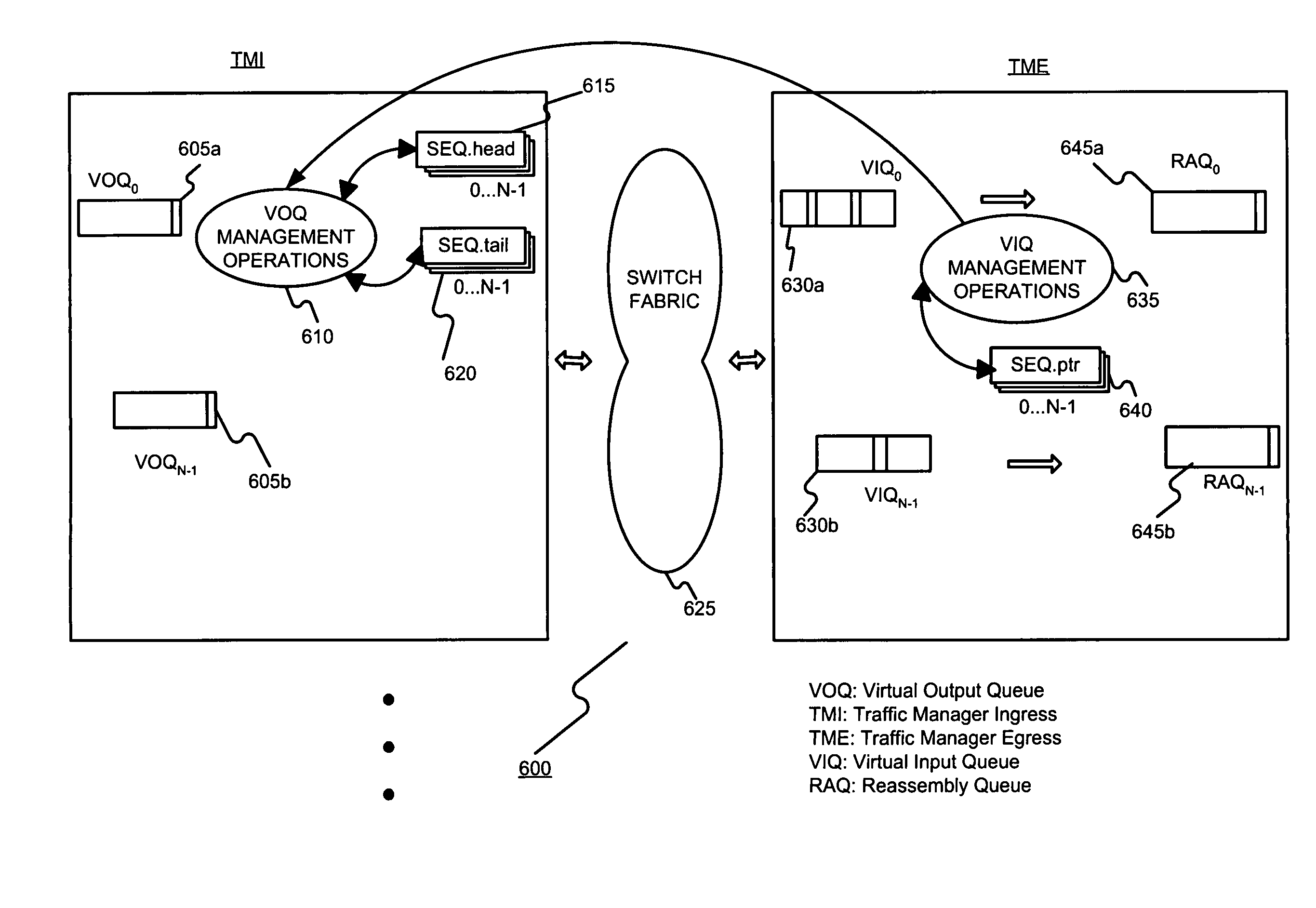 Maintaining packet sequence using cell flow control