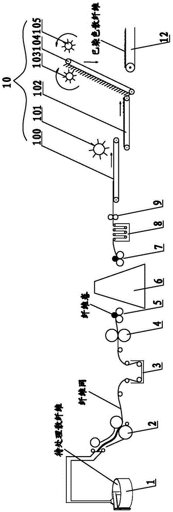 A kind of loose fiber dyeing device