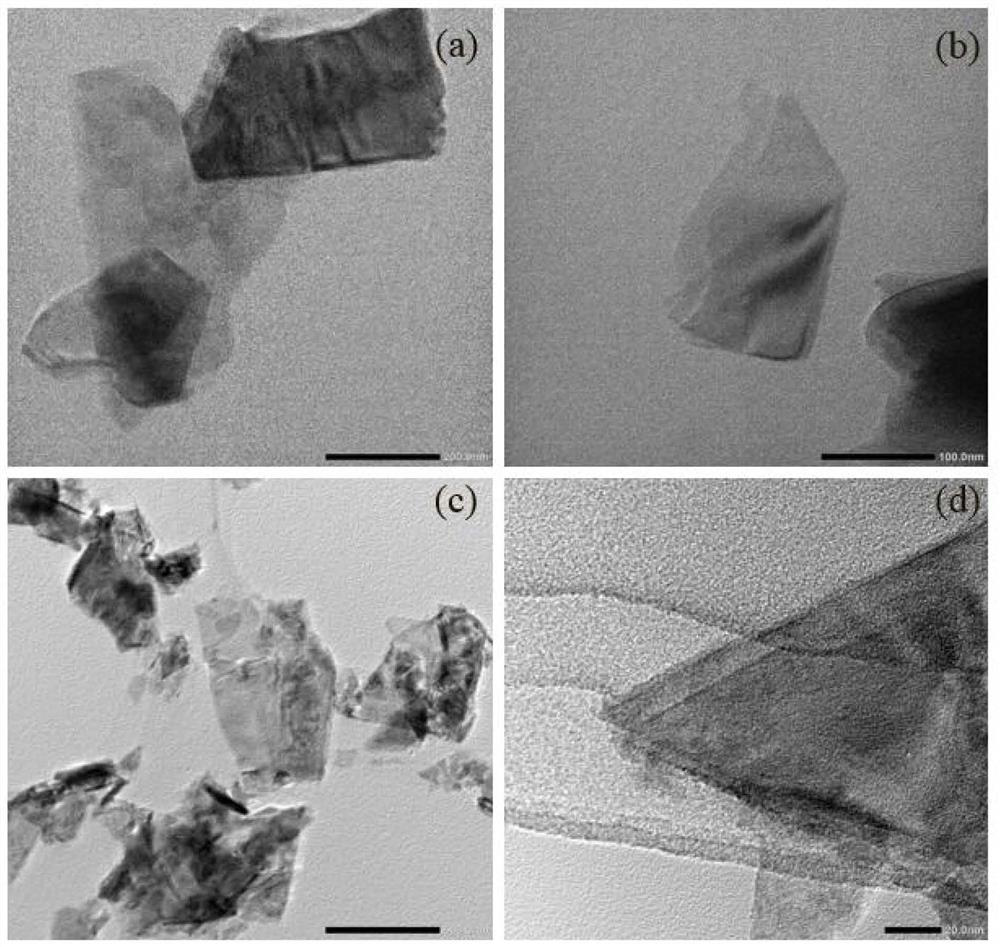 Preparation method of molybdenum disulfide nanosheet