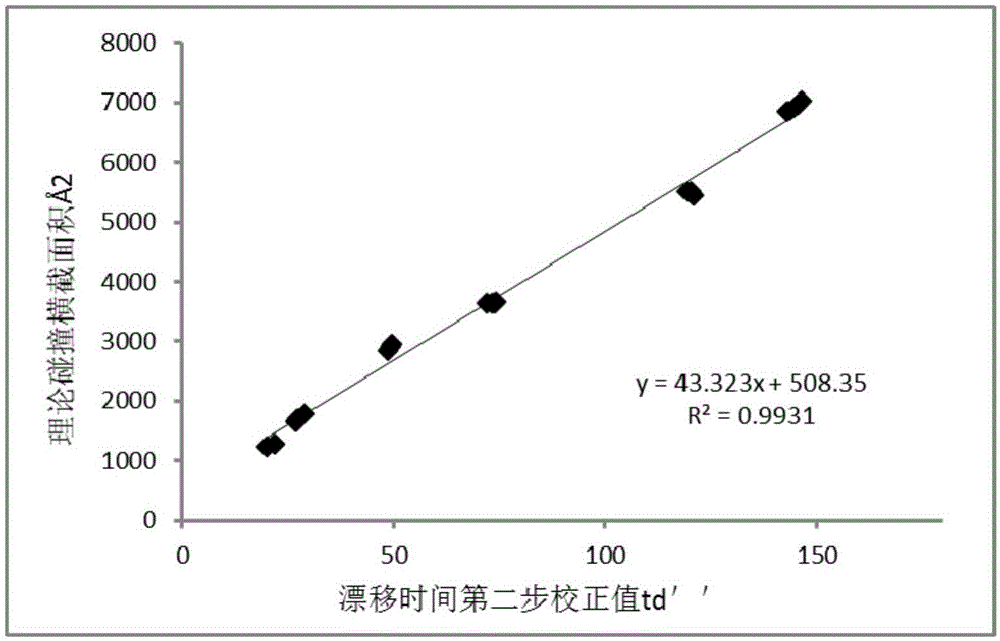 Vitamin B12 and BtuF protein interaction analysis method