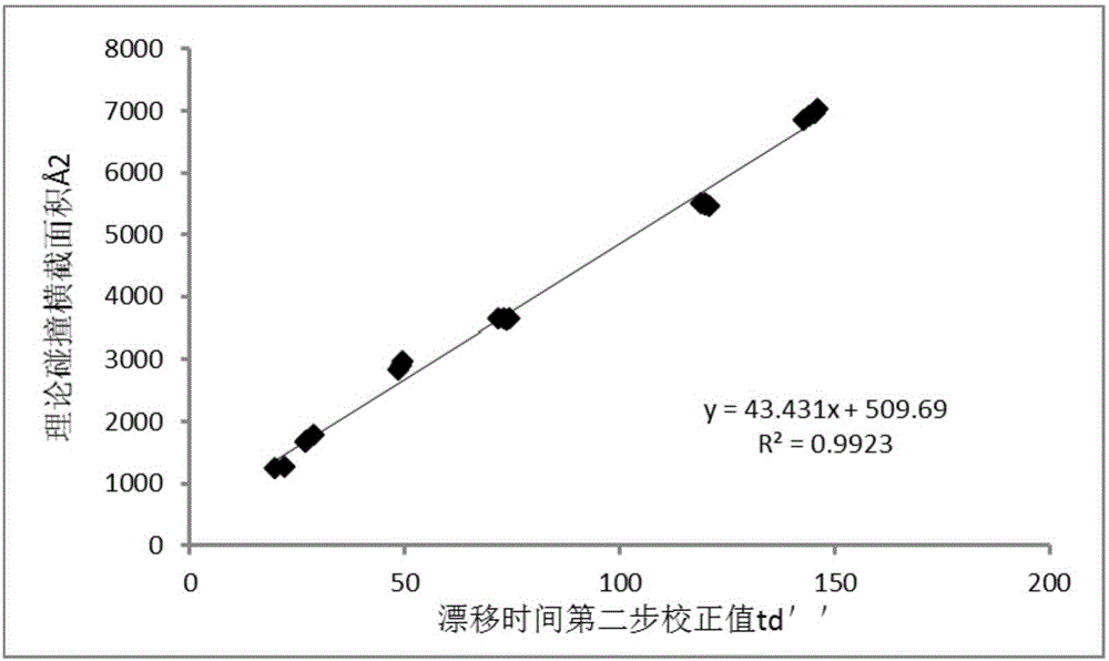 Vitamin B12 and BtuF protein interaction analysis method