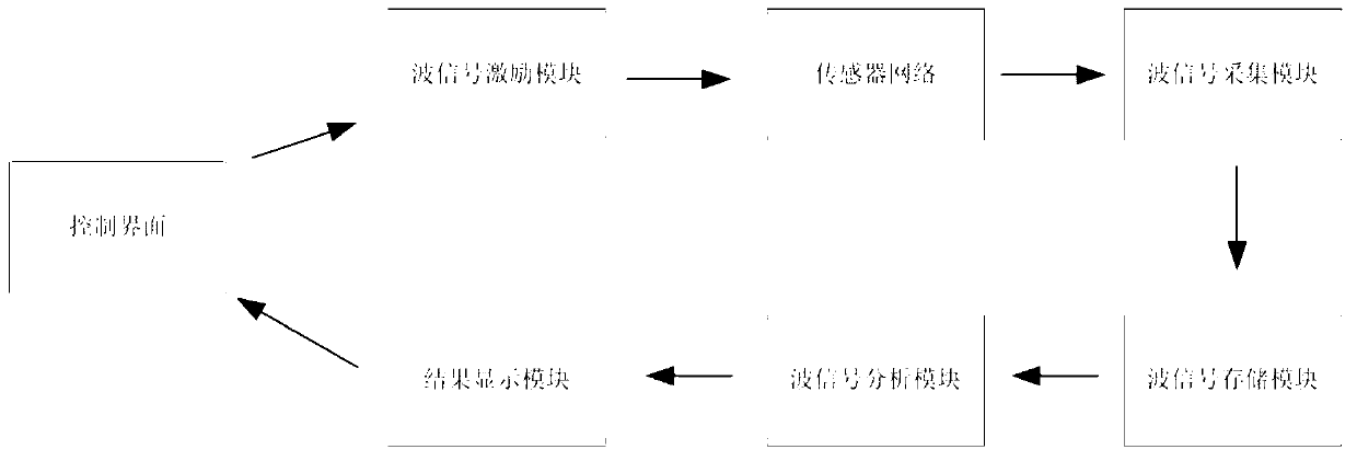 Quantitative monitoring method of dimensional damage