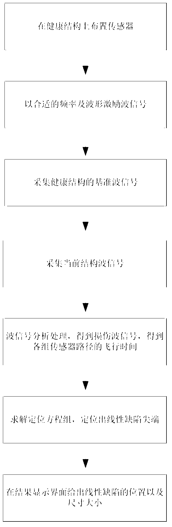 Quantitative monitoring method of dimensional damage