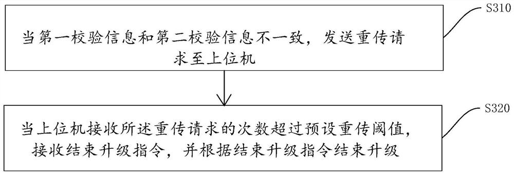 Single-chip microcomputer upgrading method, single-chip microcomputer and storage medium