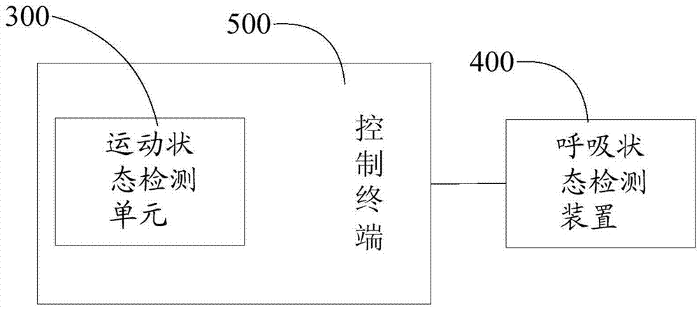 Method and system for coordinating breathing and motion state in motion process