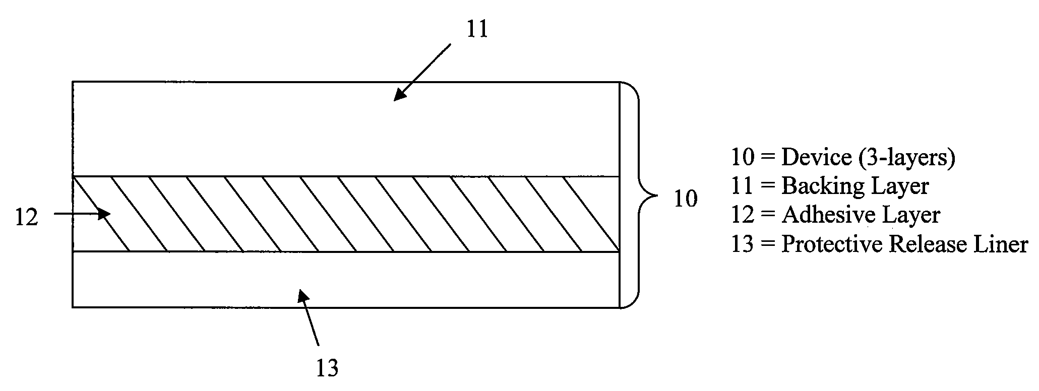 Stabilized transdermal drug delivery system