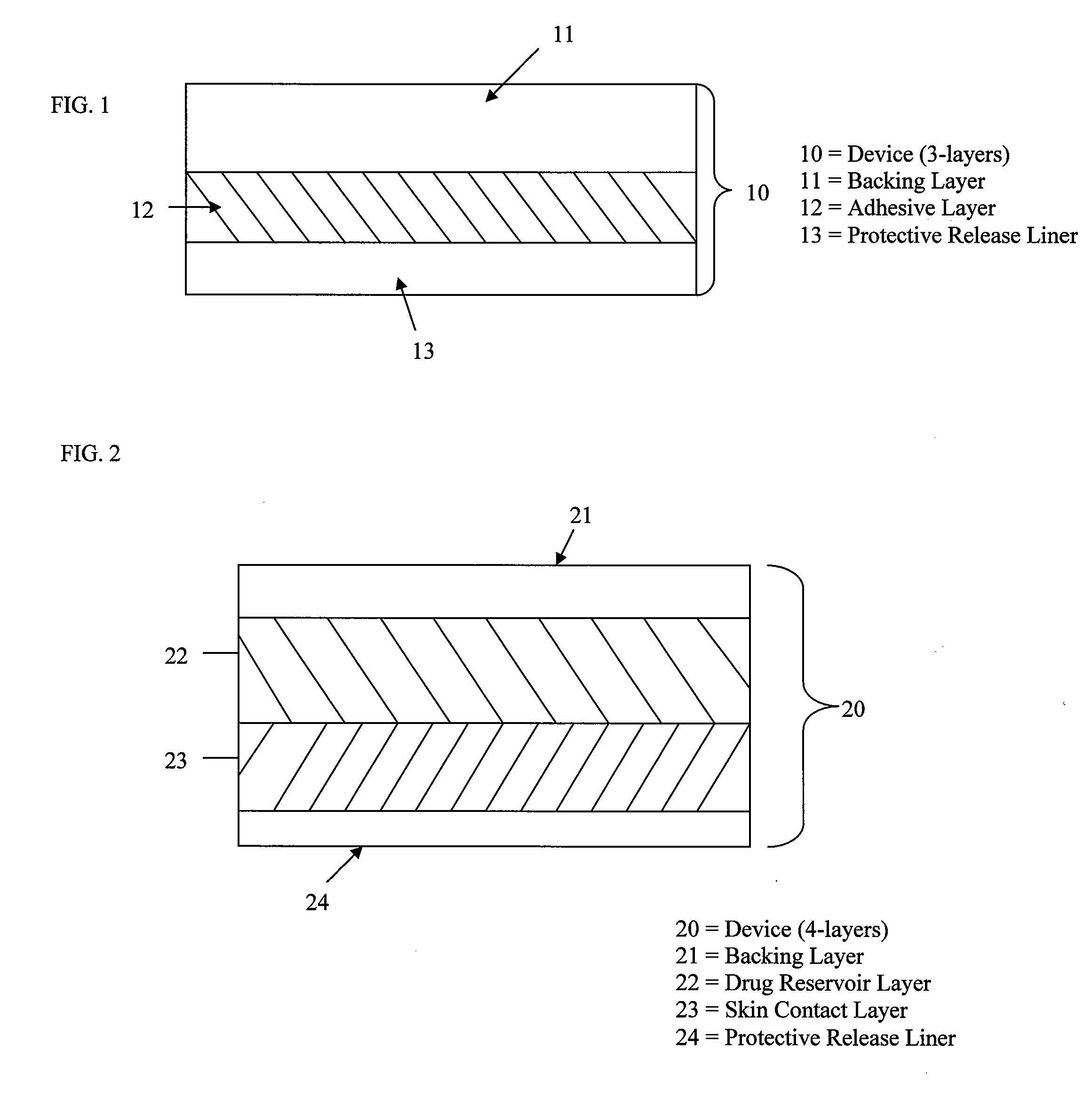 Stabilized transdermal drug delivery system