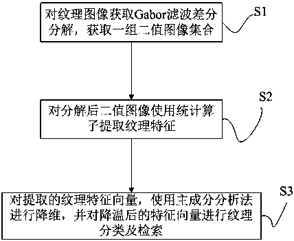 A Feature Extraction Method for Two-Dimensional Images