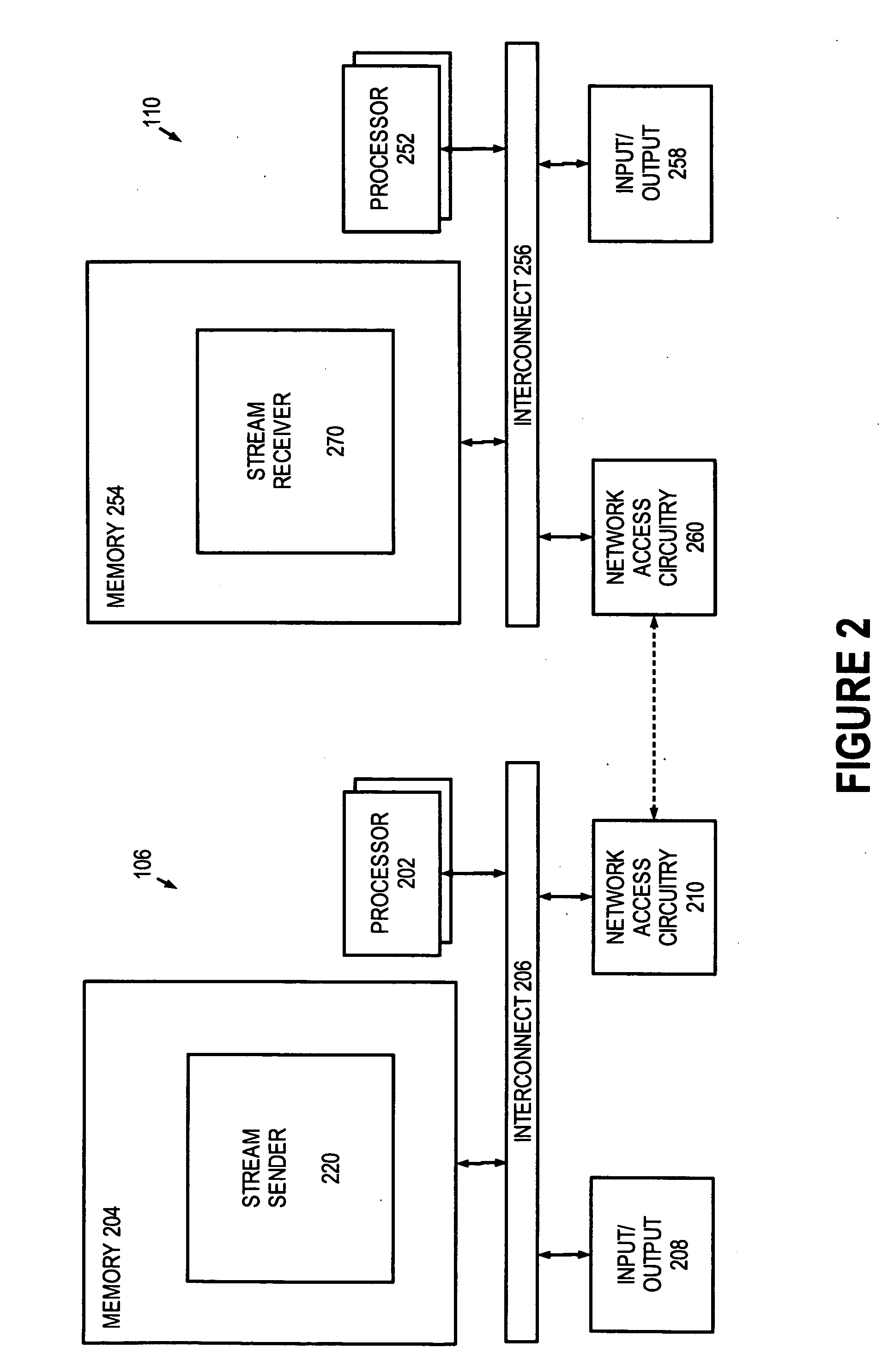 Optimization of streaming data throughput in unreliable networks