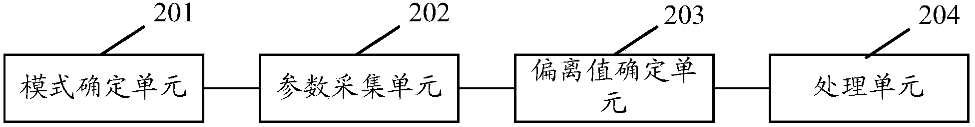 Rescue method and device applied to multiple scenes