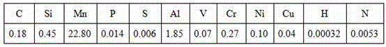 Continuous casting method for high-manganese and high-aluminum type austenite low-magnetic steel