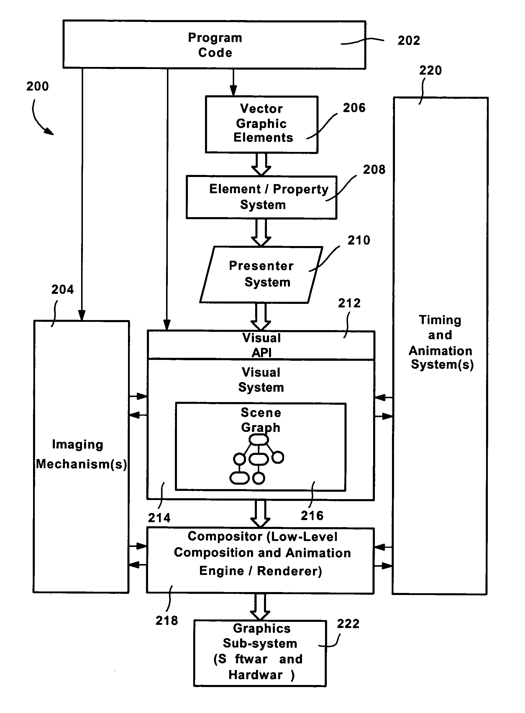 System and method for a unified composition engine in a graphics processing system